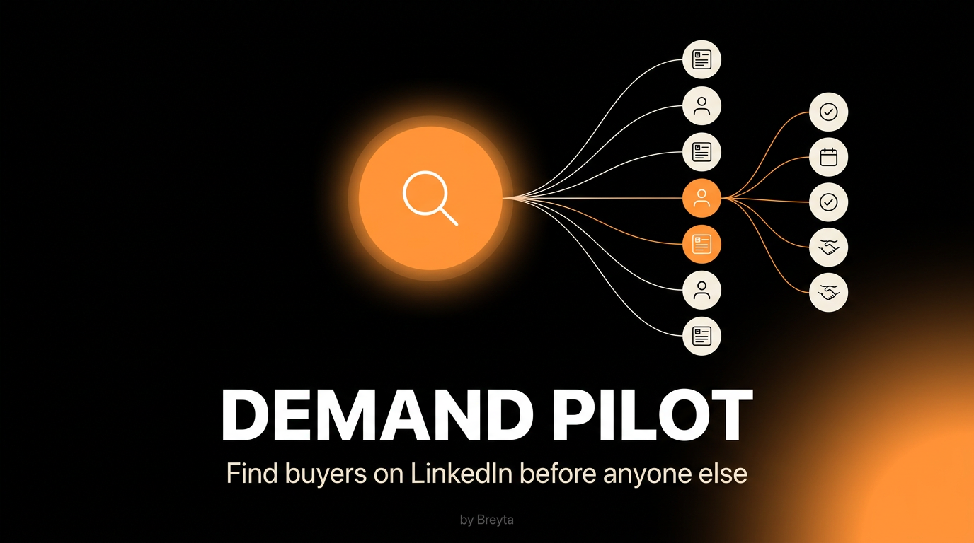 Demand Pilot cover — Breyta brand style: glowing orange magnifier icon fans out to LinkedIn lead nodes, orange highlights mark qualified buyers, with DEMAND PILOT title and tagline
