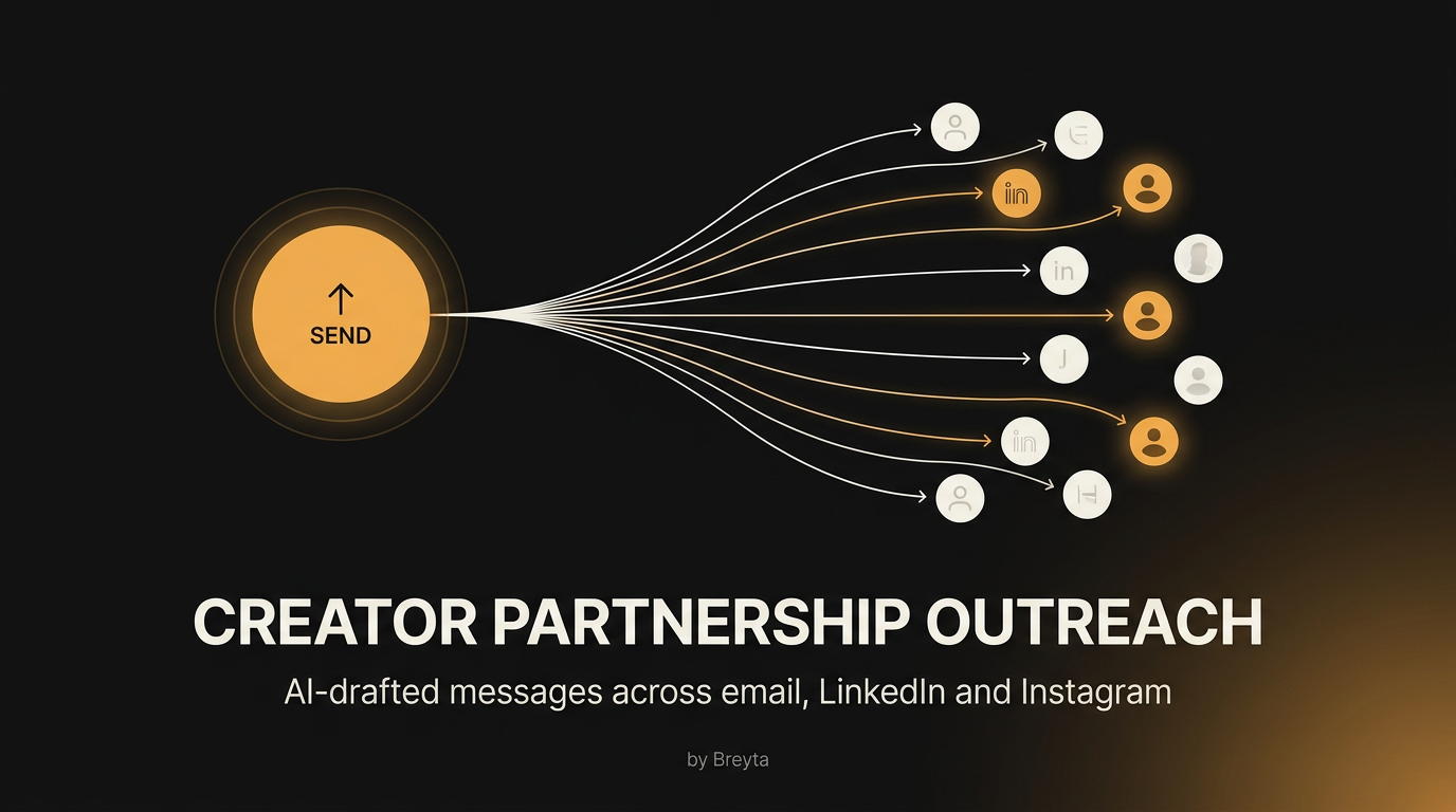 AI-drafted influencer outreach across email, LinkedIn and Instagram